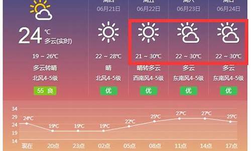 天气预报下边的小点代表什么意思_天气预报上边和下边不一样