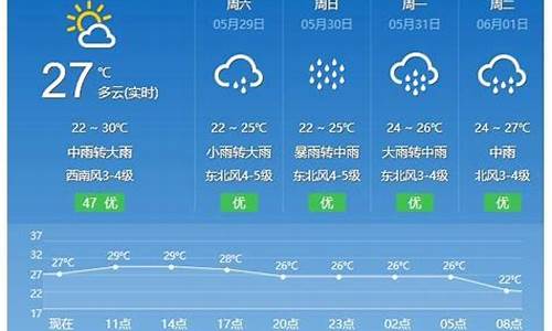 平潭天气15天_平潭天气15天查询表