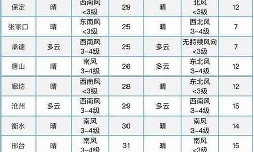 和林格尔天气预报一周天气预报七天详情_和林格尔县天气预报详情