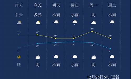 广西来宾天气预报15天_广西来宾天气预报