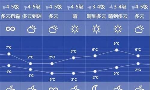 徐州天气预报一周7天详情_徐州天气预报一周7天实时