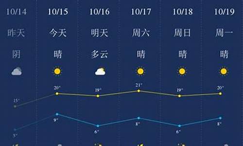 廊坊天气预报一周天气15天_廊坊天气预报15天查询下载