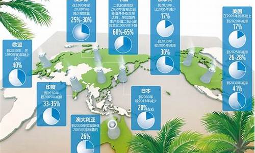 相关方对气候变化的要求和期望有哪些_应对气候变化标准的类型