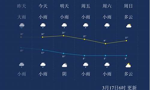 怀化天气情况一周_怀化,天气