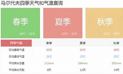 马尔代夫天气预报15天查询结果是什么_马尔代夫天气预报