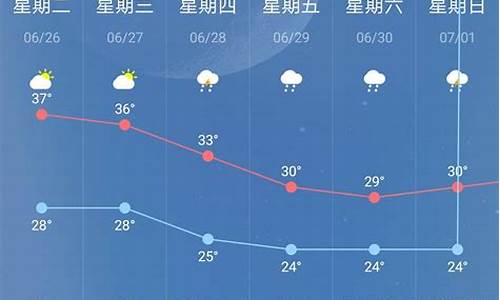 南京天气预报7天15天2345_江苏南京天气预报7天