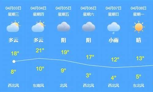 乌苏市天气预报15天查询_乌苏市天气预报7天查询结果