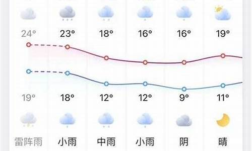 凤台县天气预报7天_凤台天气预报15天气情况最新消息