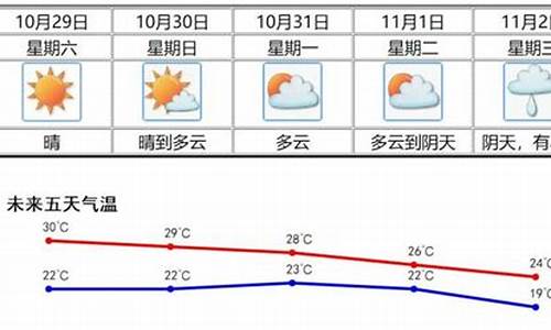 新会天气预报30天内_新会天气预报