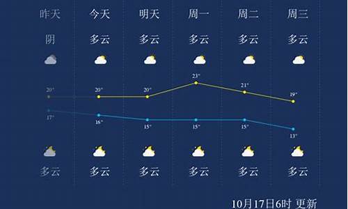 桂林天气预报十天_1桂林天气预报