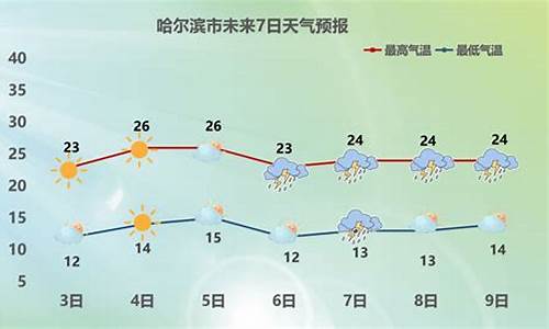 哈尔滨下周天气预报查询_哈尔滨下周天气预报查询表