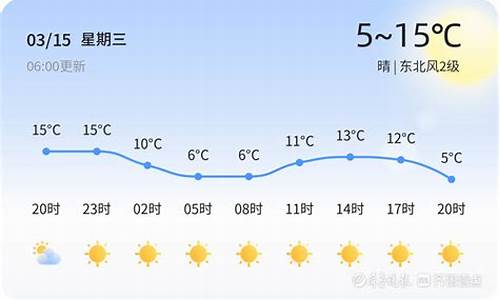 临淄天气预报30天准确一周查询_临淄天气预报30天准确一周