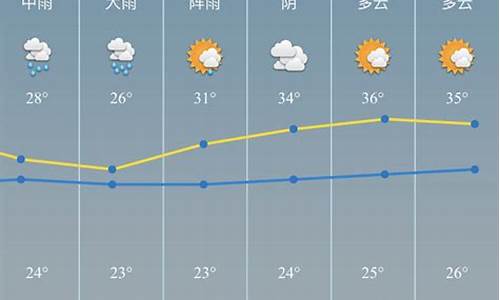 慈溪气象台预报天气情况_慈溪气象预报一周