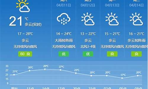 广州天气预报最新消息查询_广州天气预报最新消息