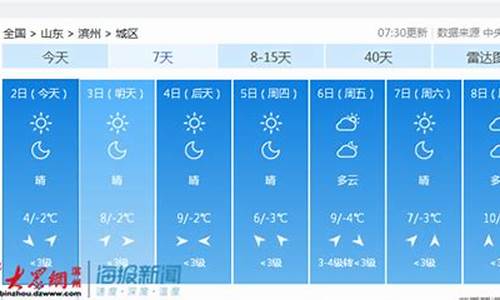 滨州天气预报15天气_滨州天气预报一周天气