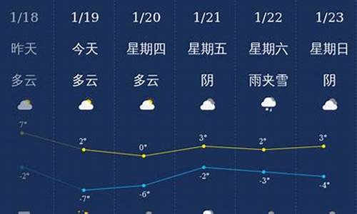 滨州天气30天天气预报_滨州市天气预报40天