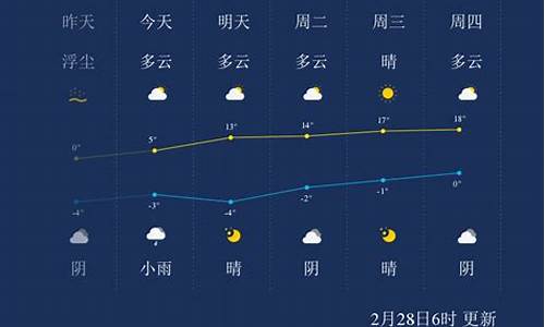 兰州未来40天天气预报_兰州未来40天天气预报