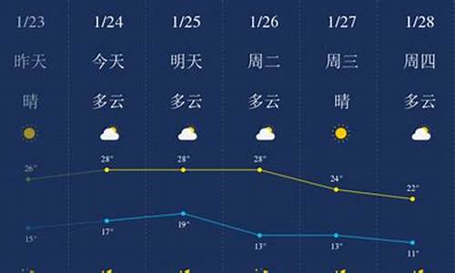 惠州天气预报一周7天东莞天气_广东惠州地区天气预报