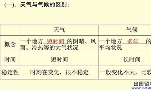 天气与气候的区别是什么? 气候的两大要素是什么?_气候和天气