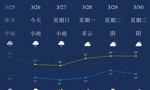 萍乡天气预报一周7天准确_天气预报萍乡天气预报