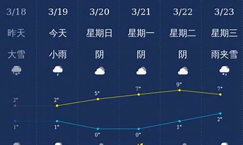 石河子市天气预报一周15天详情表_石河子市天气预报一周15天