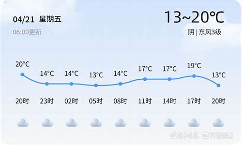 枣庄天气预报一周7天_枣庄天气预报7天气