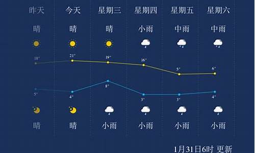 湘潭天气及时情况_湘潭天气及时情况最新