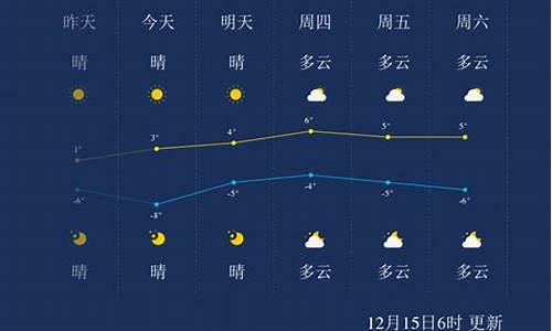 聊城未来40天精准天气预报_聊城40天天气预报查询