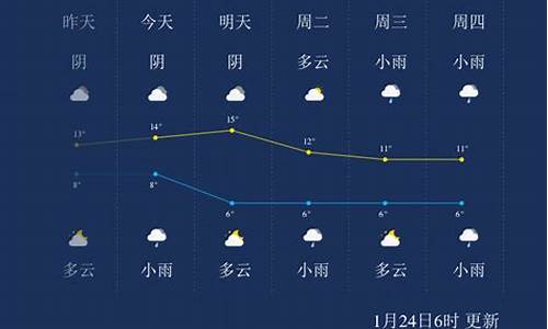 峨眉山天气预报三天查询百度_峨眉山天气预报三天