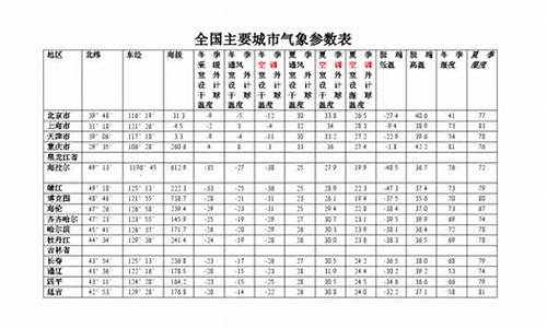 湖州气象局联系方式_湖州气象参数餐考哪个城市