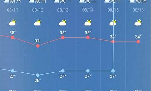 南京天气预报7天准确_南京天气预报7天准确天