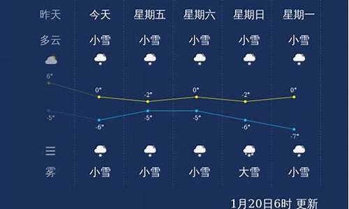 看看长治天气预报_长治天气查询