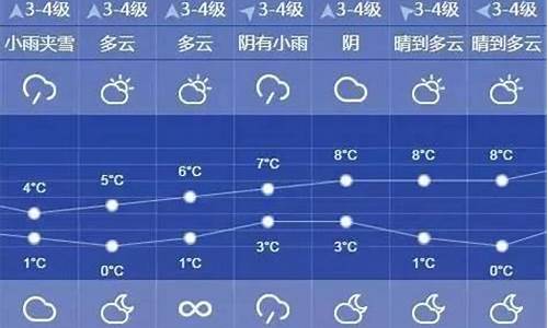 上海天气预报10天查询_上海市10天天气