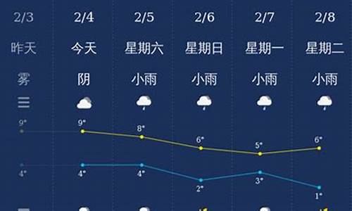 绵阳天气预报一月_们绵阳天气预报