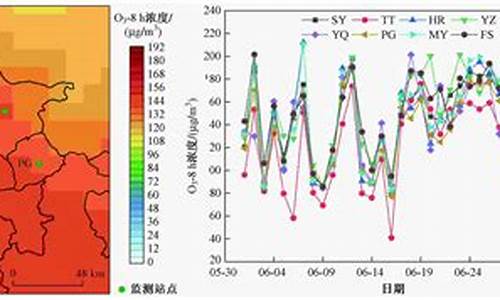 北京空气质量预报中心_北京空气质量预报中心