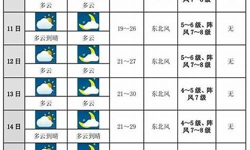 中央未来十天天气预报查询_中央未来十天天气预报查询最新