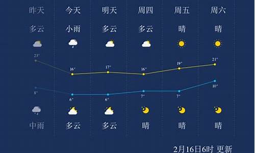 长沙本周天气预报情况_长沙本周天气预报