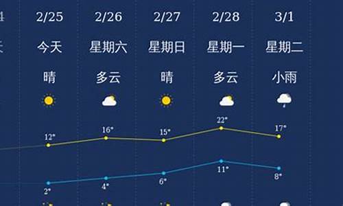 衢州天气情况_衢州市天气