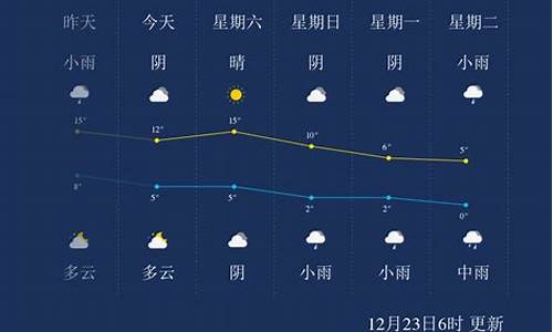 怀化天气40天天气预报最新_怀化天气40天天气预报