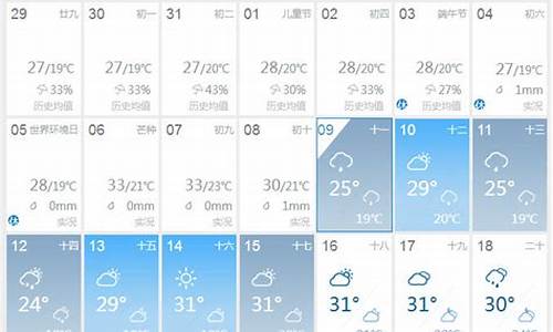 今天气预报_全国天气预报15天趋势图