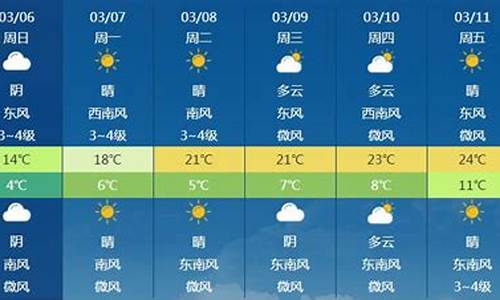 安徽阜阳天气预报_安徽阜阳天气预报7天一周查询