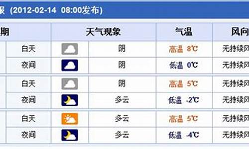 郑州未来15天天气预报查询_郑州未来15天的天气