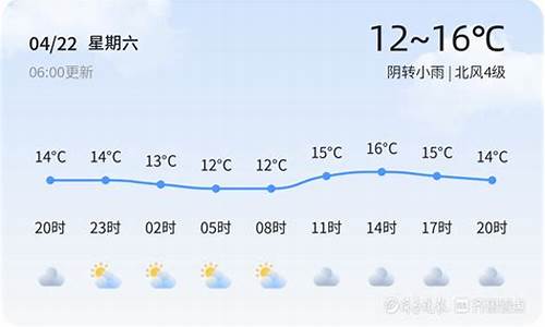 平度天气4月22日天气_平度2021年4月份天气