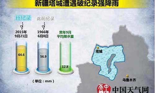 塔城天气预报15天气报_塔城地区天气预报30天