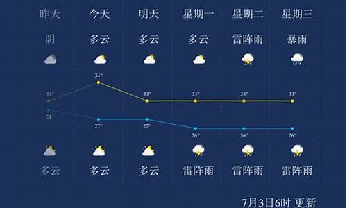 万宁天气_万宁天气预报一周天气