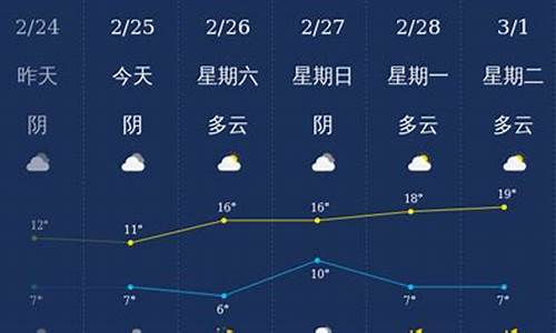 乐山天气40天天气预报_乐山天气40天天气预报查询