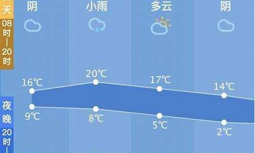 西塘今日天气预报查询_西塘今日天气