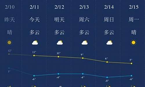 陕西榆林天气预报一周天气_陕西榆林天气预报30天准确