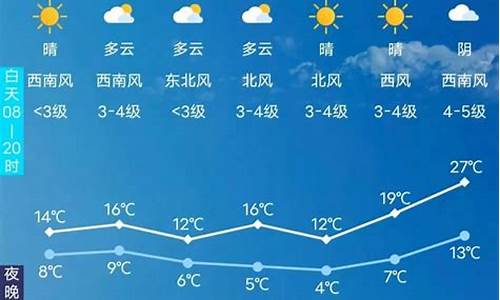 长春天气预报15天查询信息_长春天气预报15天查询信息表格图