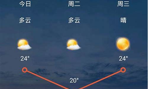 太原天气预报7天气_太原天气预报七天查询结果最新消息